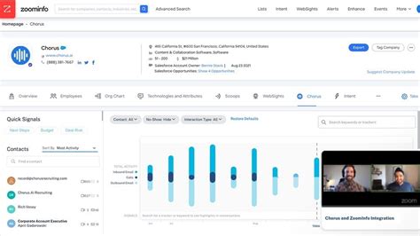 marriott international zoominfo|Corporate Overview .